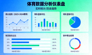 体育数据分析仪表盘